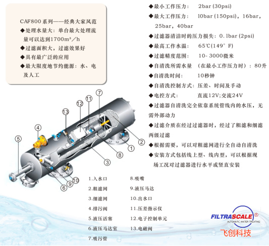李俊林CAF800XIL型水動(dòng)吸式自清洗過(guò)濾器在農業(yè)行業(yè)的應用193.png